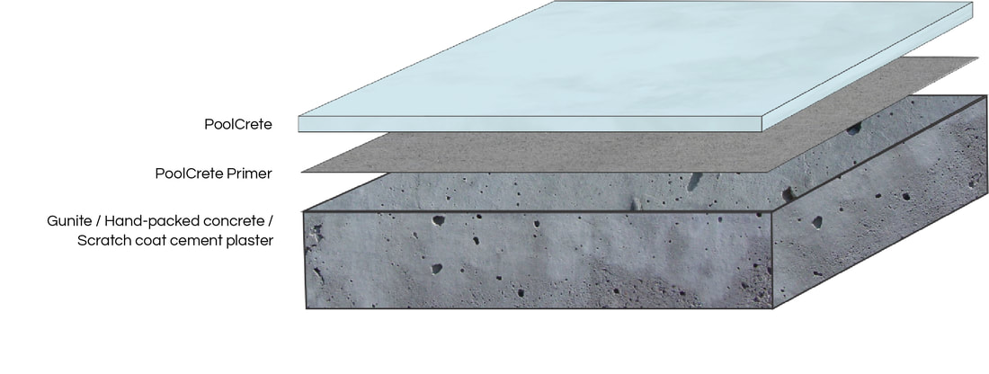 poolcrete step by step process and layers