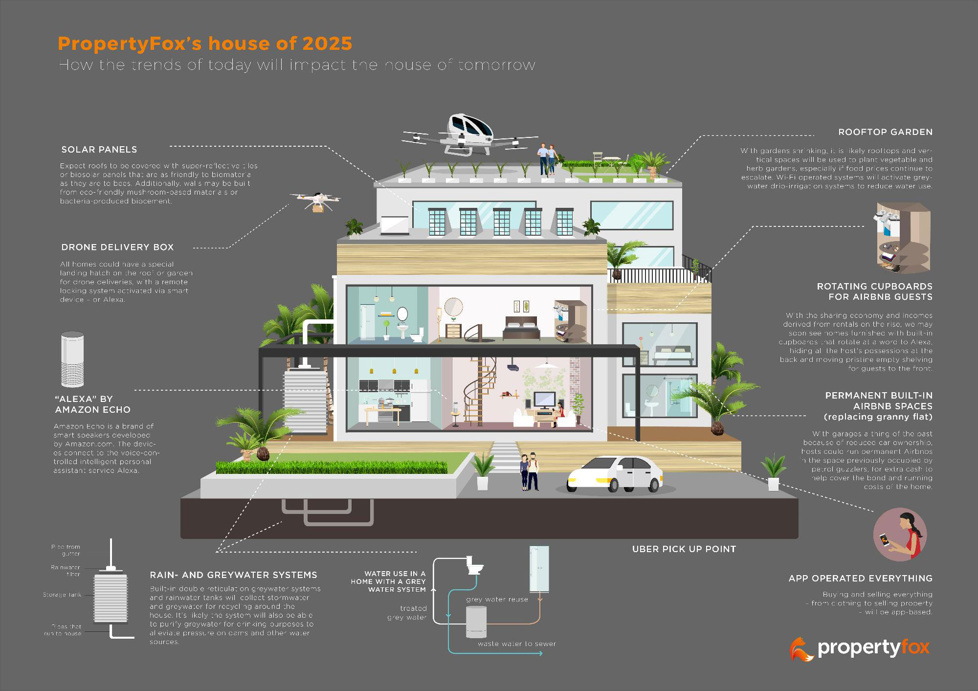 Trends shaping the home of 2025