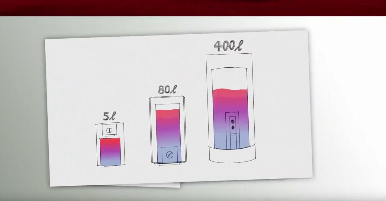 How does an instantaneous water heater work?
