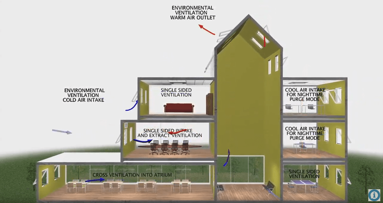 Environmental Ventilation Demonstration by SE Controls