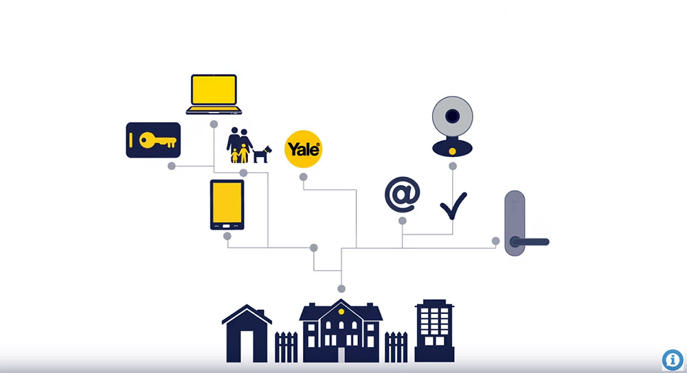 Yale Smart Living App