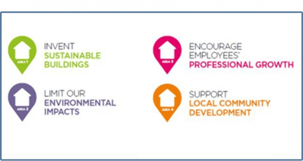 saint gobain social responsibility