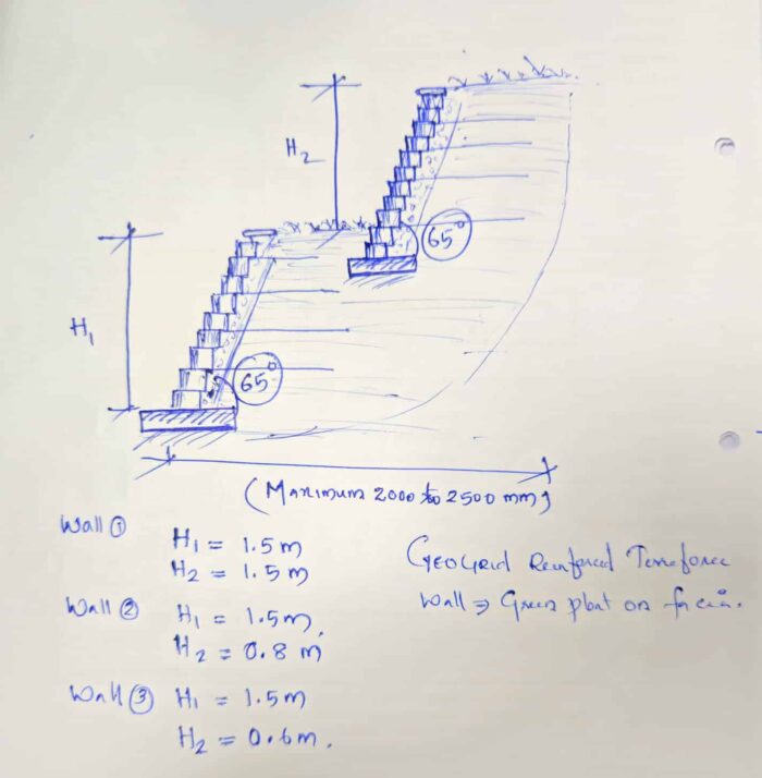 A blueprint or design plan of a retaining wall